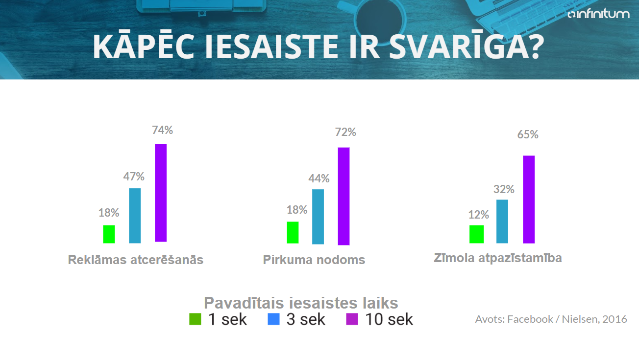 Kapec Iesaiste Ir Svariga