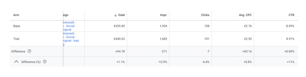 Google Ads A/B tests SEO optimizētai un neoptimizētai lapai