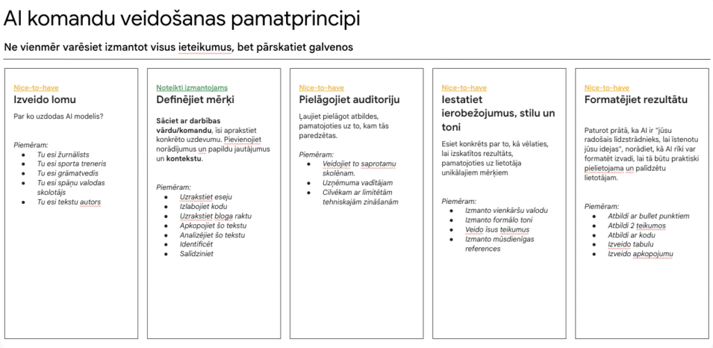 AI-promtu-veidošana