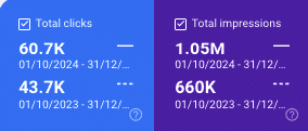 Search Console dati par SEO case study