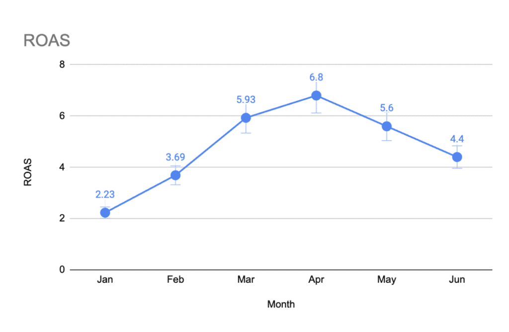 Google_Ads_revenue_data_client_casestudy