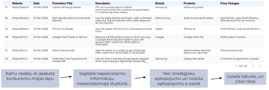 epastu_marketinga_analize_ar_MI